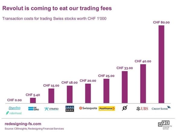 三分之一金融精英要失业? 都怪它