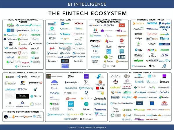 三分之一金融精英要失业? 都怪它