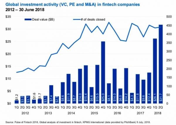 三分之一金融精英要失业? 都怪它