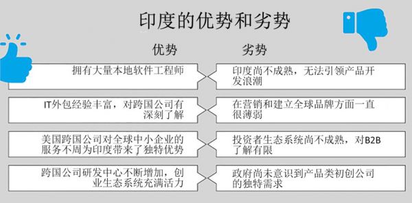 从B2C到B2B，印度创投的这股新浪潮不亚于一次进化