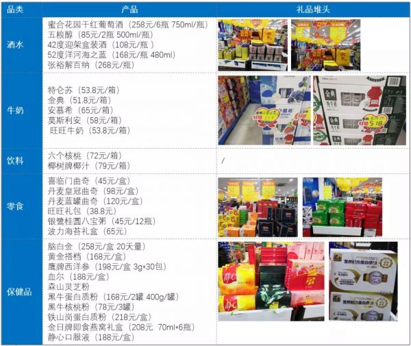 县域市场的春节送礼众生相 | 凯珩研究报告