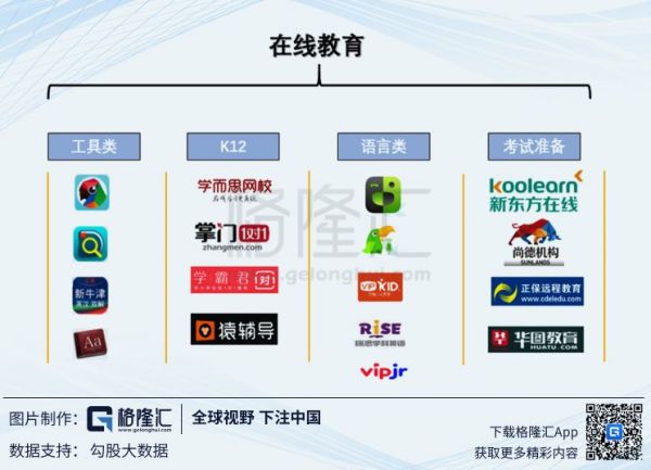 在线教育盈利困境,是谁扼住了它们的咽喉?