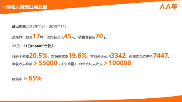 人人车去“人人”,二手车C2C幻景破灭?