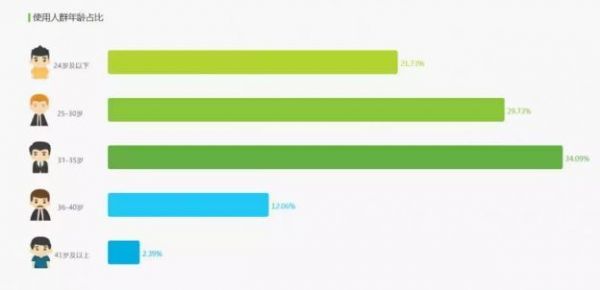 玩转小红书和 B 站,新国货「完美日记」90分钟卖了1个亿 | 新世代崛起之后的“美丽生意”