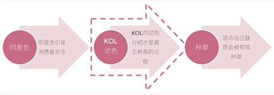 玩转小红书和 B 站,新国货「完美日记」90分钟卖了1个亿 | 新世代崛起之后的“美丽生意”