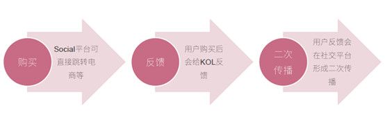 玩转小红书和 B 站,新国货「完美日记」90分钟卖了1个亿 | 新世代崛起之后的“美丽生意”