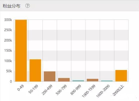 玩转小红书和 B 站,新国货「完美日记」90分钟卖了1个亿 | 新世代崛起之后的“美丽生意”