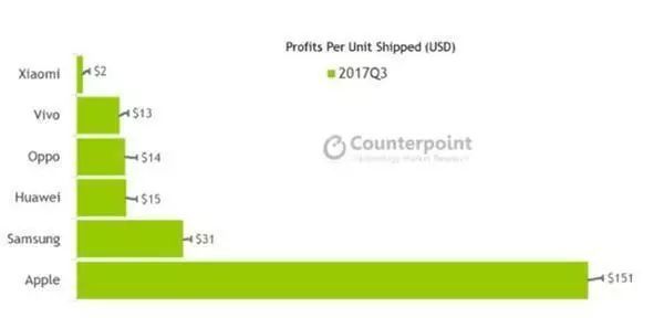 小米:是时候和抢购说再见了