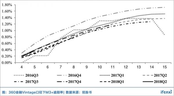 周鸿祎的金融梦走到哪了?全面透视360金融