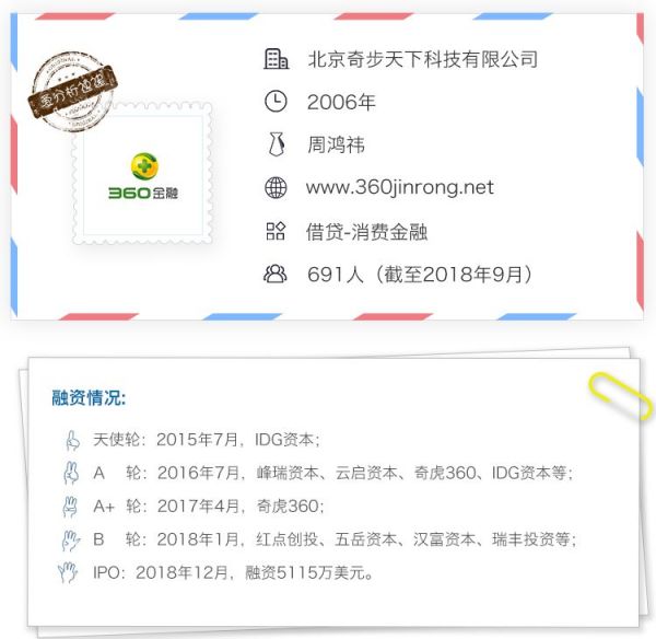 周鸿祎的金融梦走到哪了?全面透视360金融