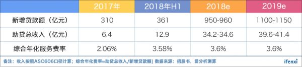 周鸿祎的金融梦走到哪了?全面透视360金融