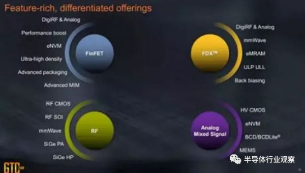 三星被传收购NXP和格芯，打的什么算盘？