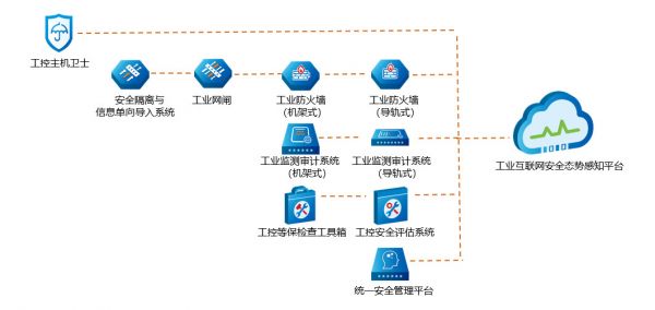 Update | 提供工业互联网安全解决方案,「长扬科技」完成数千万元A+轮融资