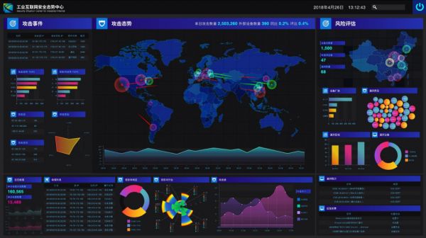 Update | 提供工业互联网安全解决方案,「长扬科技」完成数千万元A+轮融资