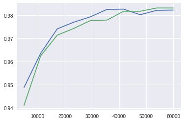 你掌握的AI技能，可能并没有那么值钱