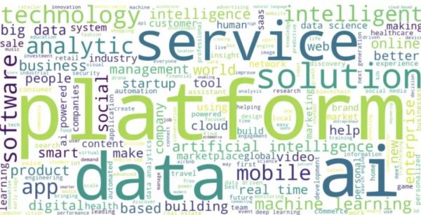 最受投资人热捧的AI领域是哪些?10000+个AI创业公司的数据分析告诉你