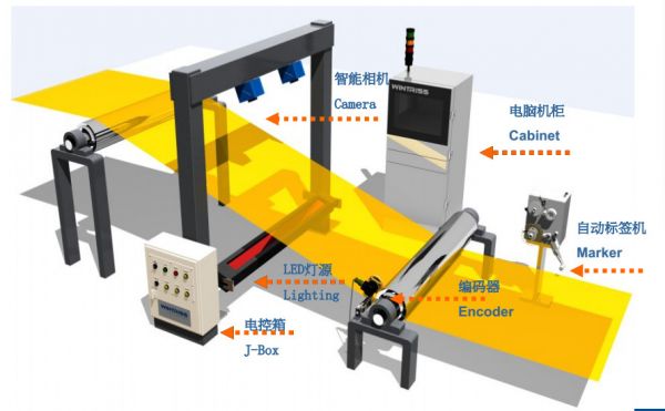 提供工业模拟仿真和视觉检测方案,「百子尖」帮助客户建设智慧工厂