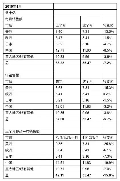 英伟达史上最大手笔收购:69亿美元现金拿下以色列芯片公司Mellanox