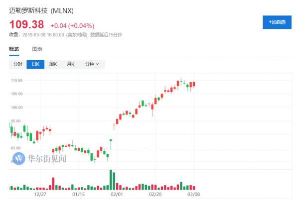 英伟达史上最大手笔收购:69亿美元现金拿下以色列芯片公司Mellanox
