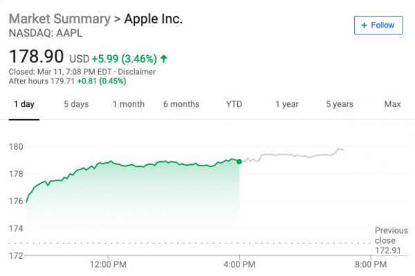 苹果宣布将于3月25日举行发布会,流媒体电视和新闻订阅服务有望推出