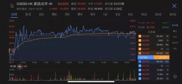 “单核”美团:亏损持续,to B承压,摩拜单车或成烫手山芋
