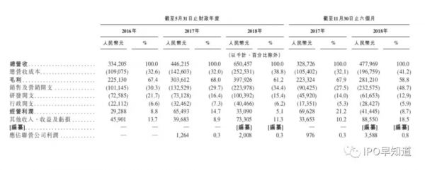 新东方在线将于3月14号开启全球路演,分析师预计估值区间在60–70亿人民币之间
