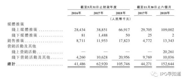 新东方在线将于3月14号开启全球路演,分析师预计估值区间在60–70亿人民币之间