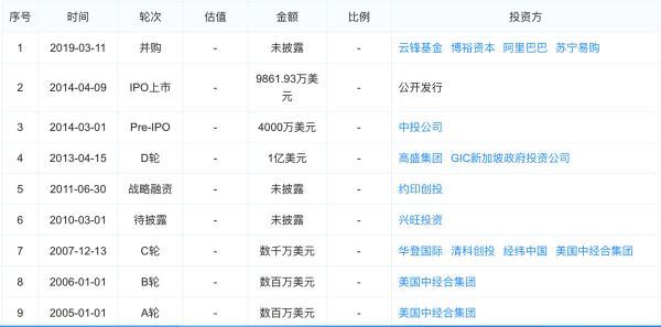 最前线丨阿里苏宁百亿元并购爱康国宾，要下决心做医疗生意？
