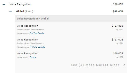 争夺语音市场,五大科技巨头“FAMGA”谁占了先机?