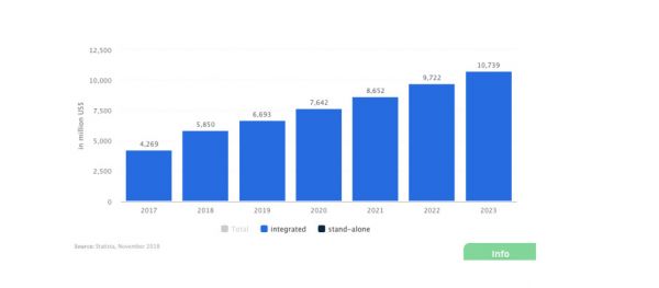 争夺语音市场,五大科技巨头“FAMGA”谁占了先机?