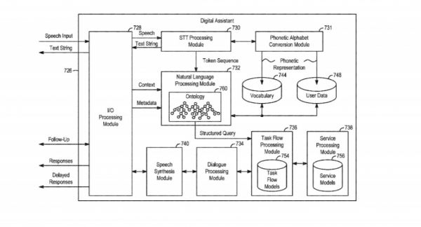 争夺语音市场,五大科技巨头“FAMGA”谁占了先机?