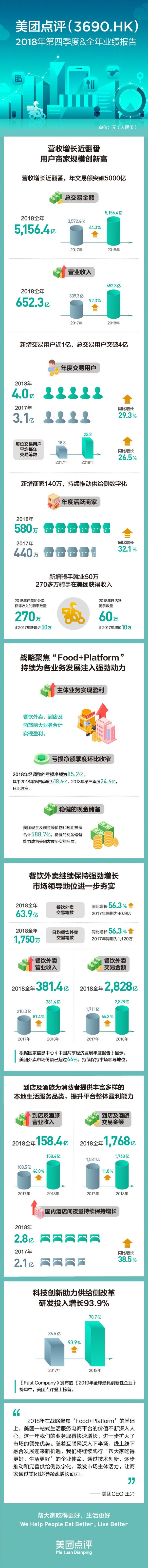 大摩报告:继续保持美团“增持”评级 目标价70港元