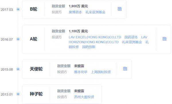 获7000万美元C轮融资,「益方生物」要推进创新药项目至临床后期