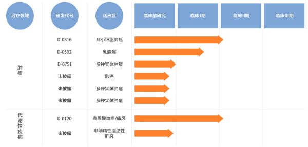 获7000万美元C轮融资,「益方生物」要推进创新药项目至临床后期