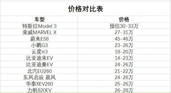 特斯拉国产：国内造车新势力为何“颤抖” ，在害怕什么？