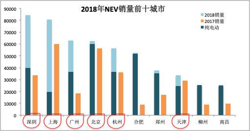 特斯拉国产：国内造车新势力为何“颤抖” ，在害怕什么？