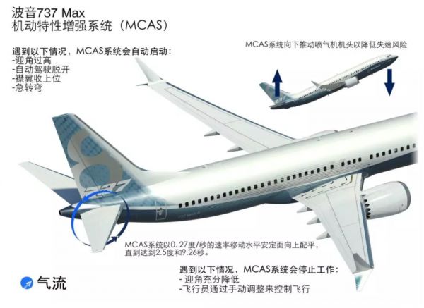 波音737连续坠毁,AI要背锅?