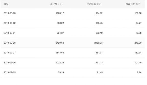 传马化腾过问“露露事件”,内部反腐即将开始,其他自媒体平台呢?