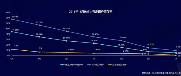 焦点分析丨百度加速发力小程序,能否盘活百度搜索的流量?