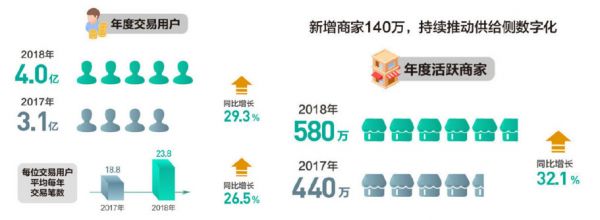 剖析美团:成长的烦恼or龙头的陨落?