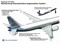 波音737事故反思：该让数据“接管”生命控制权吗？