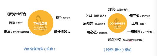36氪首发 | 建设机器人产业集群平台，「国辰机器人」完成1亿元A轮融资