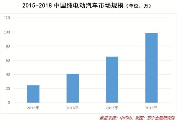特斯拉大降价背后:马斯克的新危机