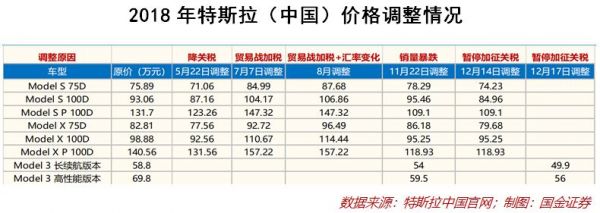 特斯拉大降价背后:马斯克的新危机