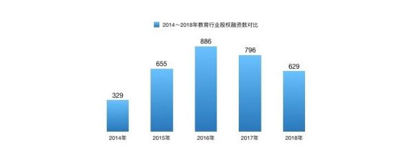 易参2019教育行业研究:一个To VC时代的终结