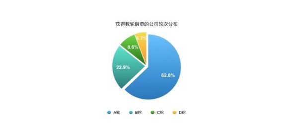 易参2019教育行业研究:一个To VC时代的终结