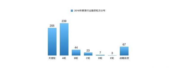 易参2019教育行业研究:一个To VC时代的终结