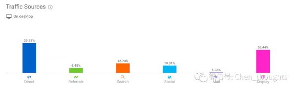 【案例分析】2019年跨境电商平台卖家如何转型独立站