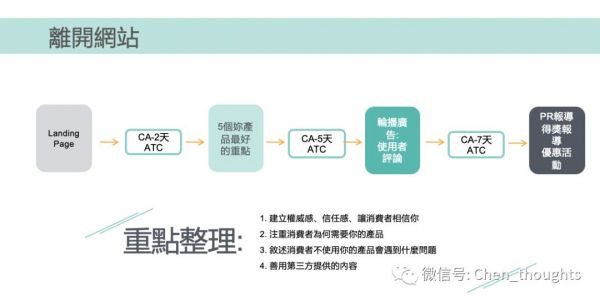 【案例分析】2019年跨境电商平台卖家如何转型独立站