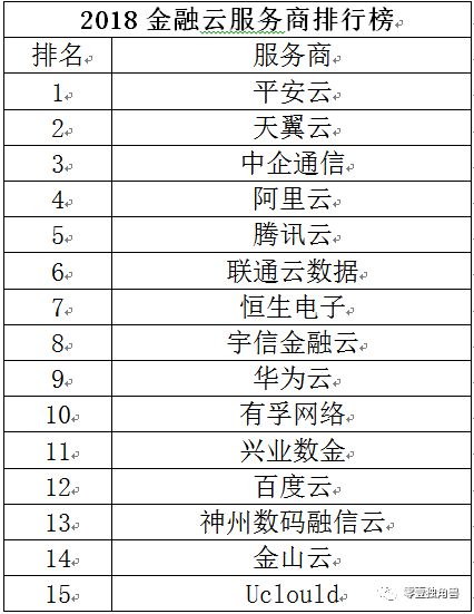 云端竞速:透视BATJ的金融云业务